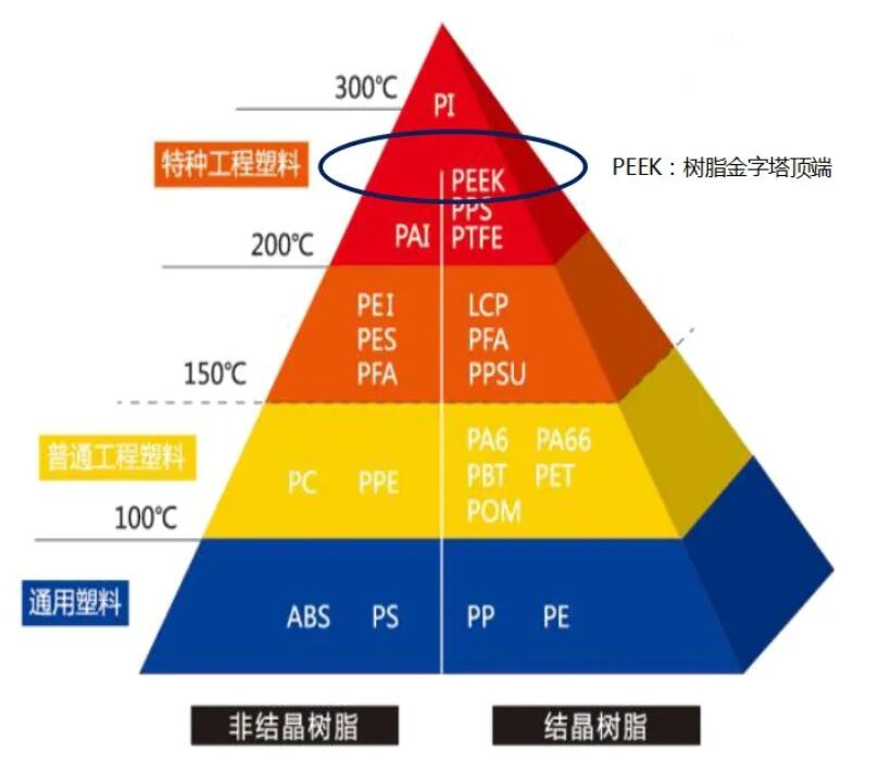 特種工程塑料之PEEK篇