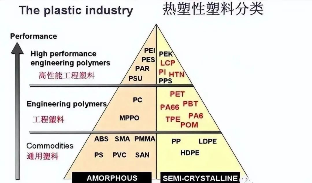 塑料的發(fā)展歷程